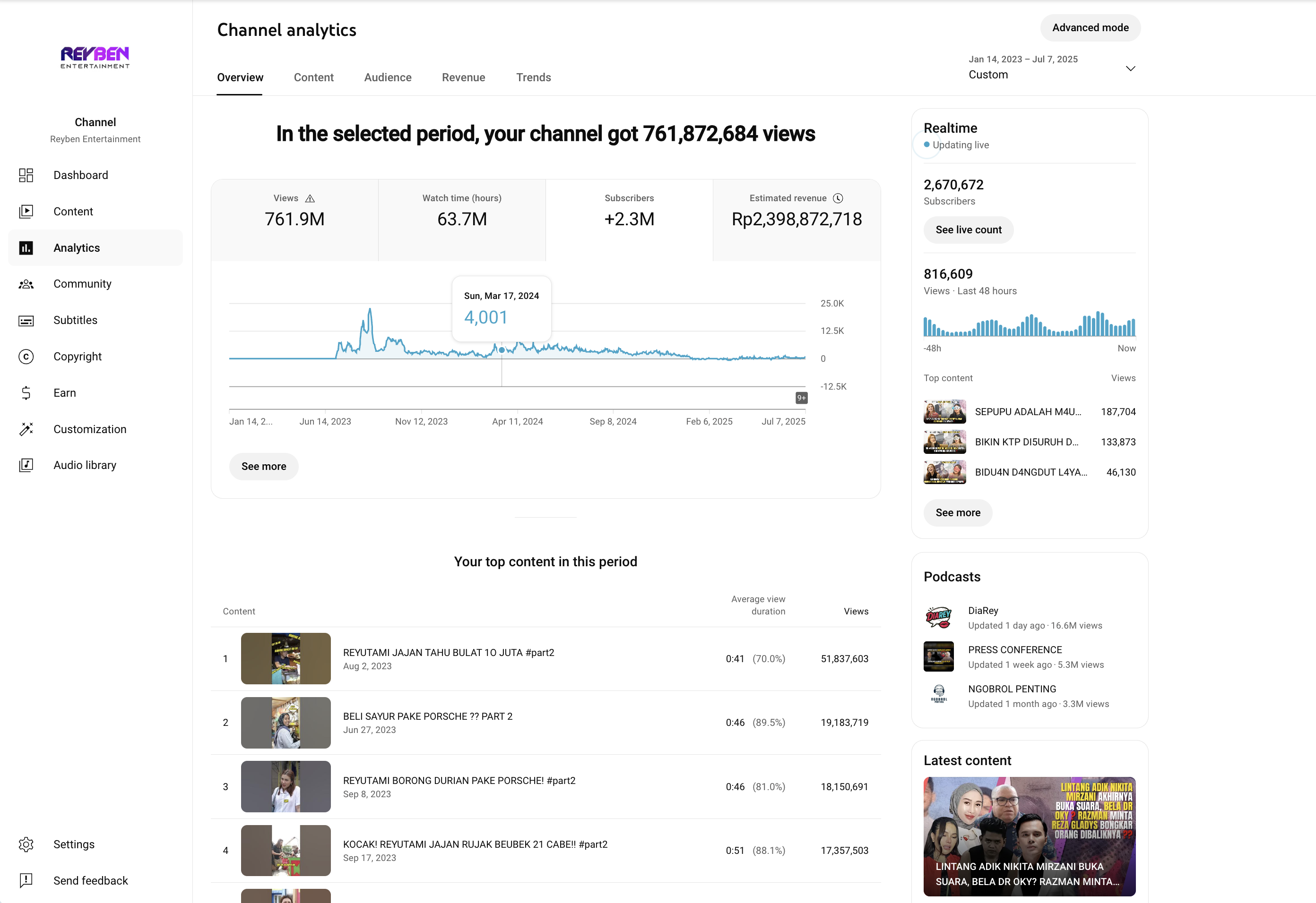 Youtube Media Builder
